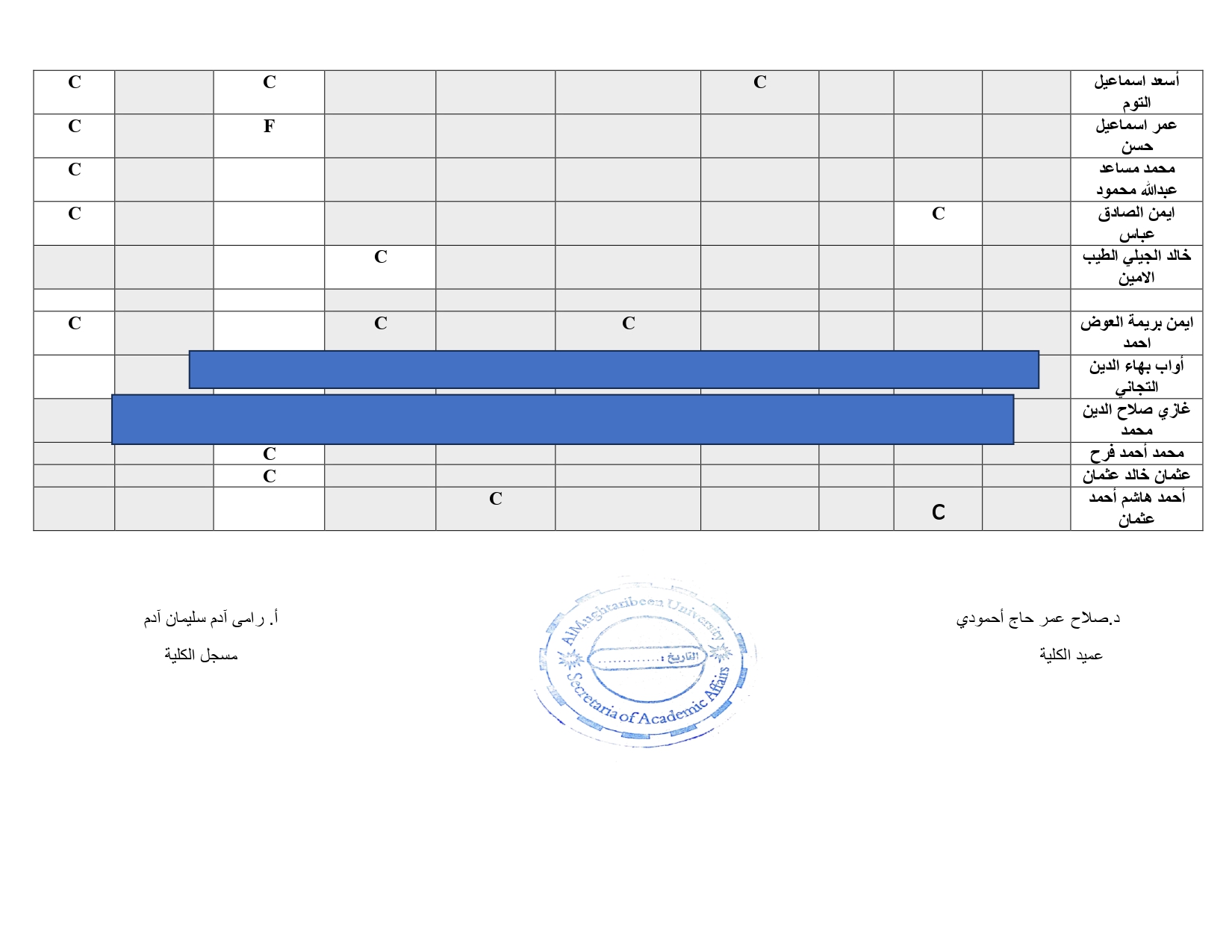 كلية علوم الحاسوب - نتيجة إمتحانت الملاحق والبدائل والمعالجات